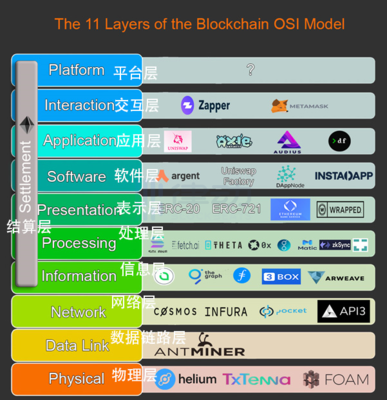 区块链万亿市值赛道 赋能实体经济的软件与服务新纪元