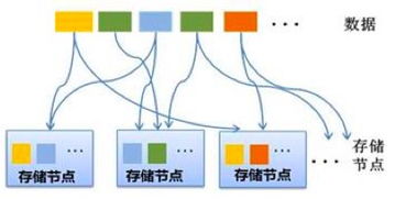 软件定义存储与区块链 驱动数据中心变革的洪荒之力