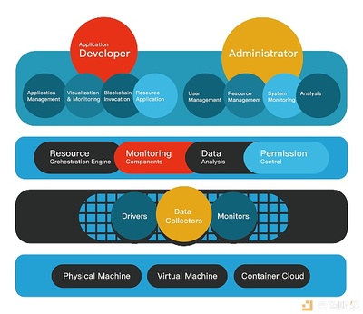 Ink底层技术创新 以技术雄心重塑区块链世界
