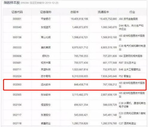 深证区块链50指数发布，远光软件入选样本股引领行业创新