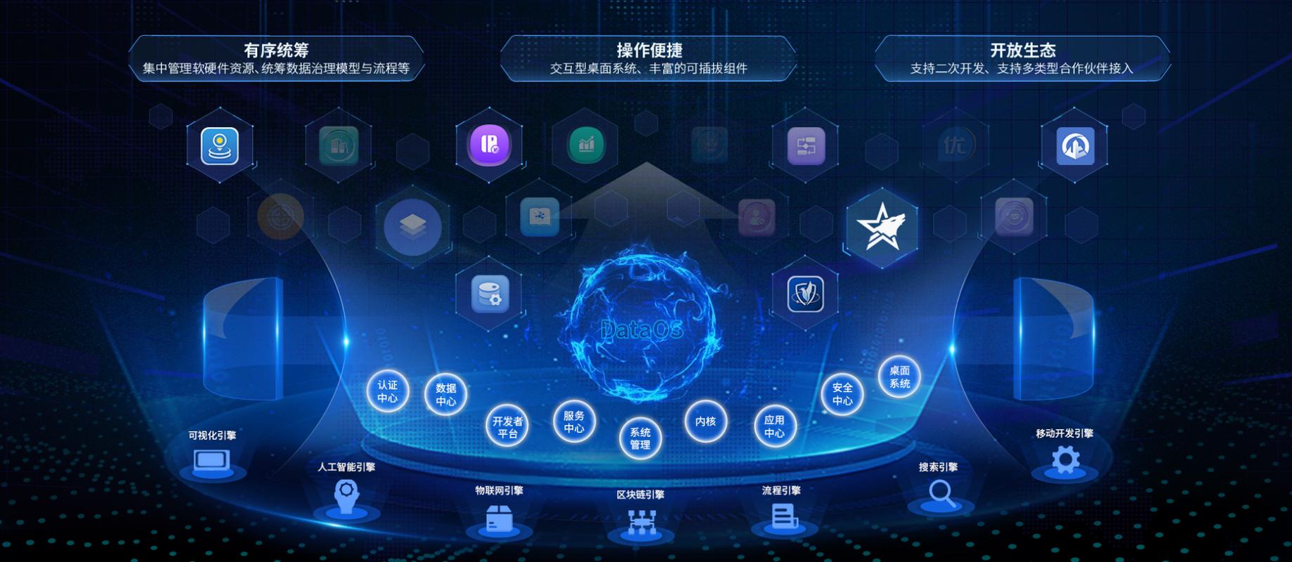 拥有大数据,人工智能,区块链,物联网等新一代信